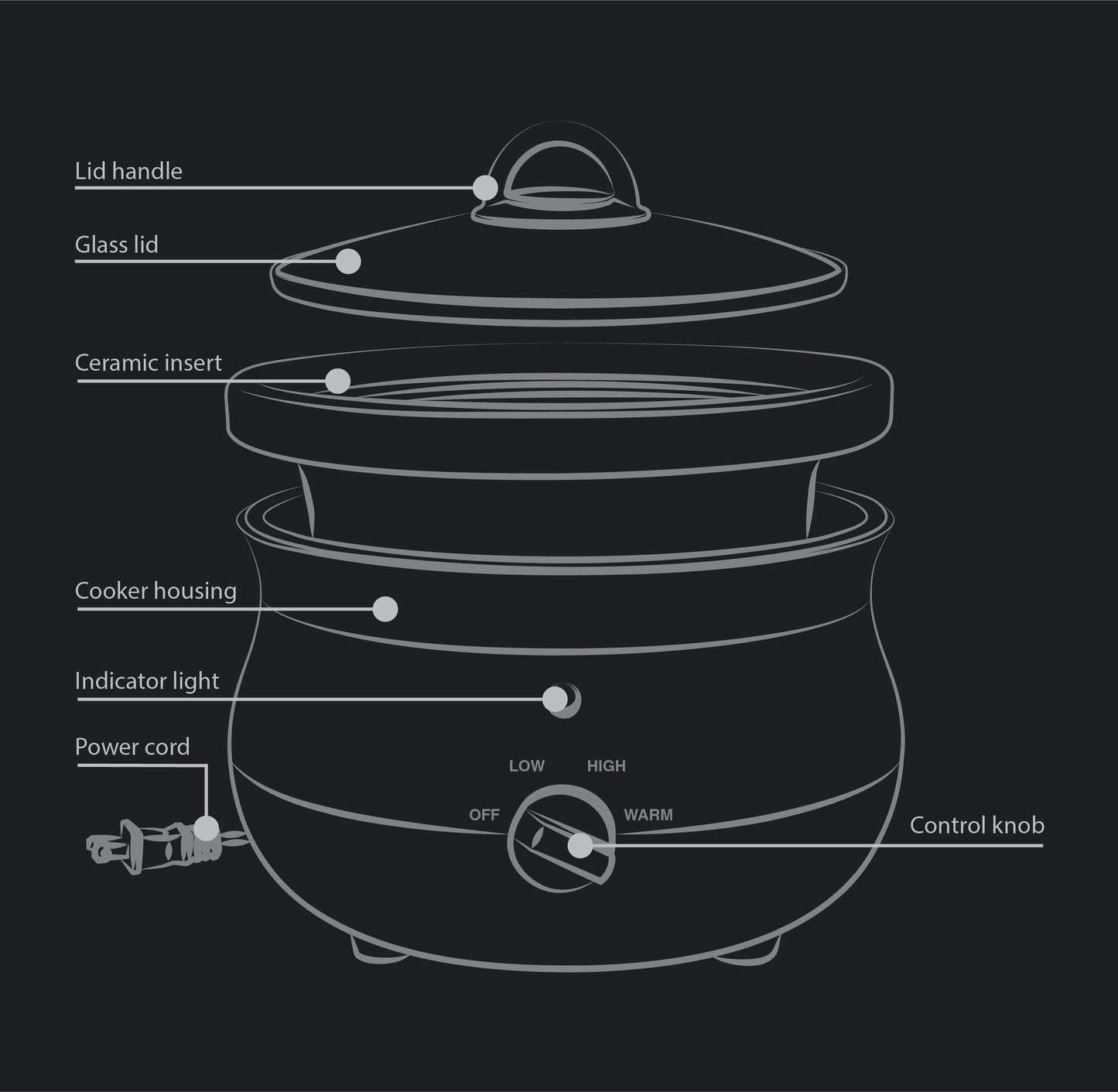 5-Quart Cauldron Slow Cooker